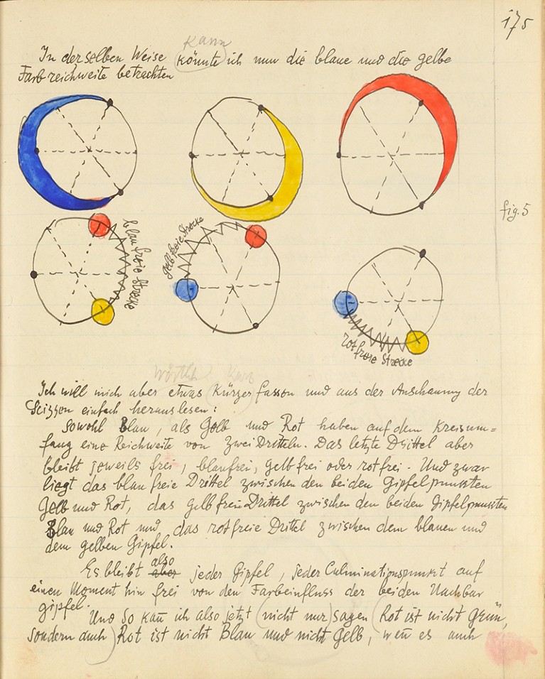 Paul Klee, Beiträge zur bildnerischen Formlehre, Contributions to the theory of pictorial form