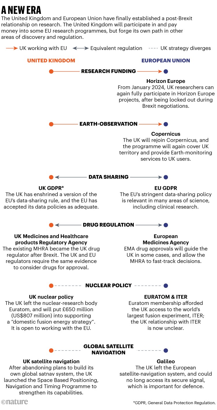 How Does The European Union Work Council On Foreign