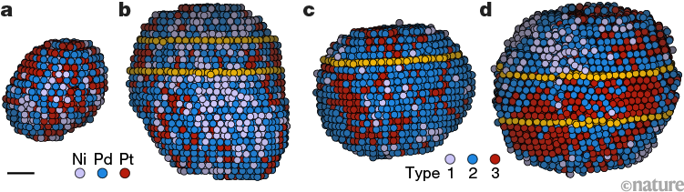 Atomic Electron Tomography Reveals Chemical Order In Medium And High