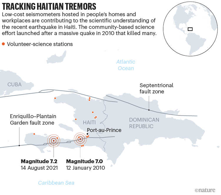 Tracking Haitian Tremors. Map showing the locations of seismometers in Haiti.