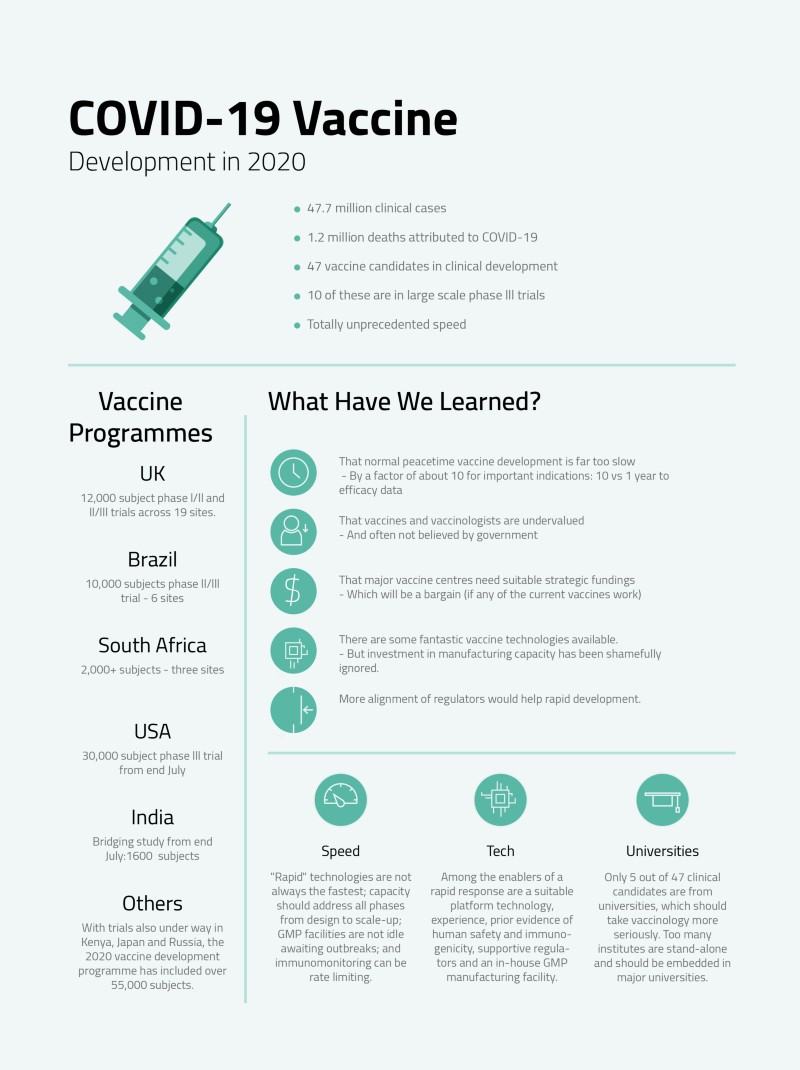 Lessons Learned From The Covid Pandemic