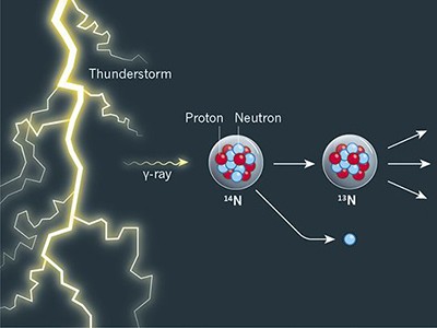 Thunderstorms spew out gamma rays — these scientists want to know why 3