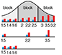 Sources of variation