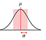 Sampling and uncertainty