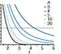 Statistical significance