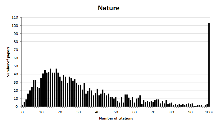 Journal Metrics Nature Research
