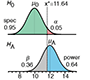 Power and sample size