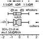 Box plots