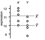 Two-sample t-test