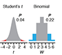 Nonparametric tests