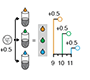 ANOVA and blocking