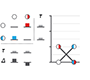 Two-factor experimental design