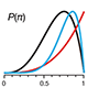 Bayesian statistics