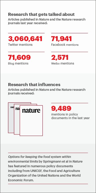 Stor diamant I tide Nature and the Nature research journals | Nature Portfolio
