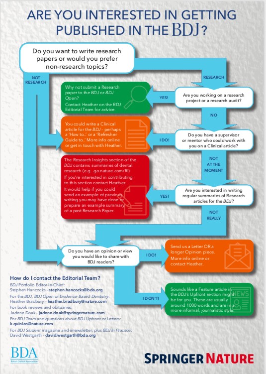 Finding journal articles: Catalogue search guide