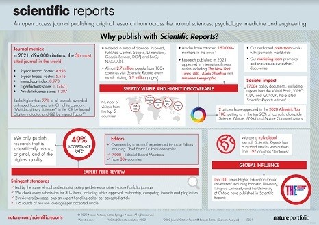 how to find unpublished research papers