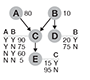 Bayesian networks