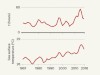 hurricane research paper