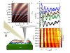 Cavity-altered superconductivity