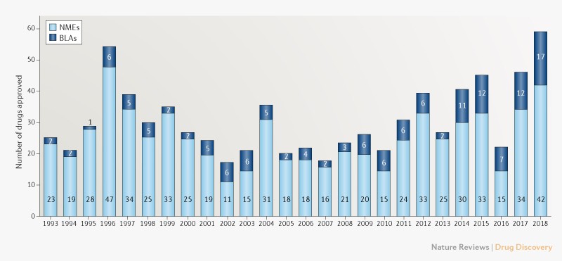 2018-fda-drug-approvals