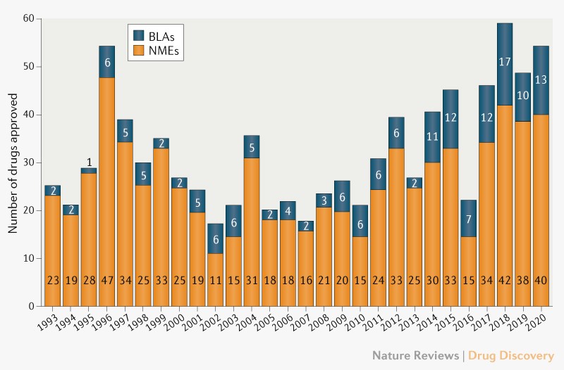 2020 FDA drug approvals