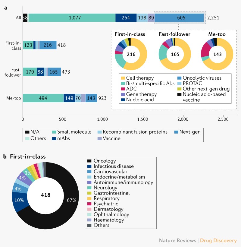 Evolution Of Innovative Drug R&D In China