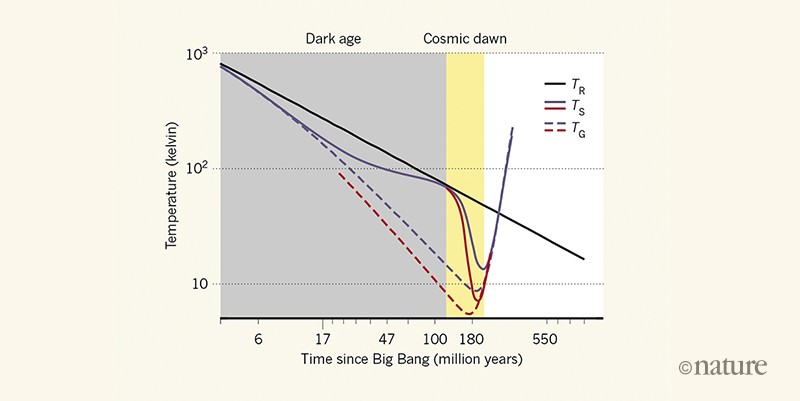 Cosmic Dawn, Nitro, GeoTime—diverse South African scientists get superhero  alter egos, Science