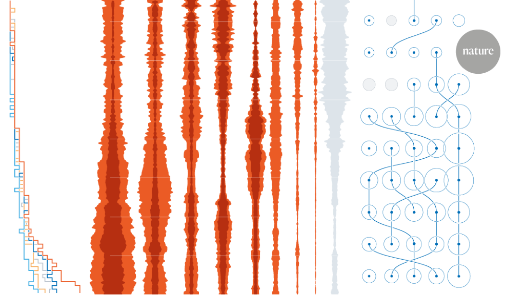 150 years of Nature a data graphic charts our evolution Flipboard