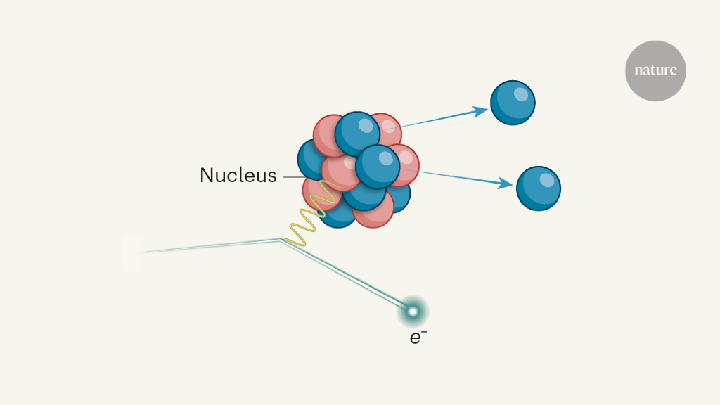 What Is A High Energy Electron