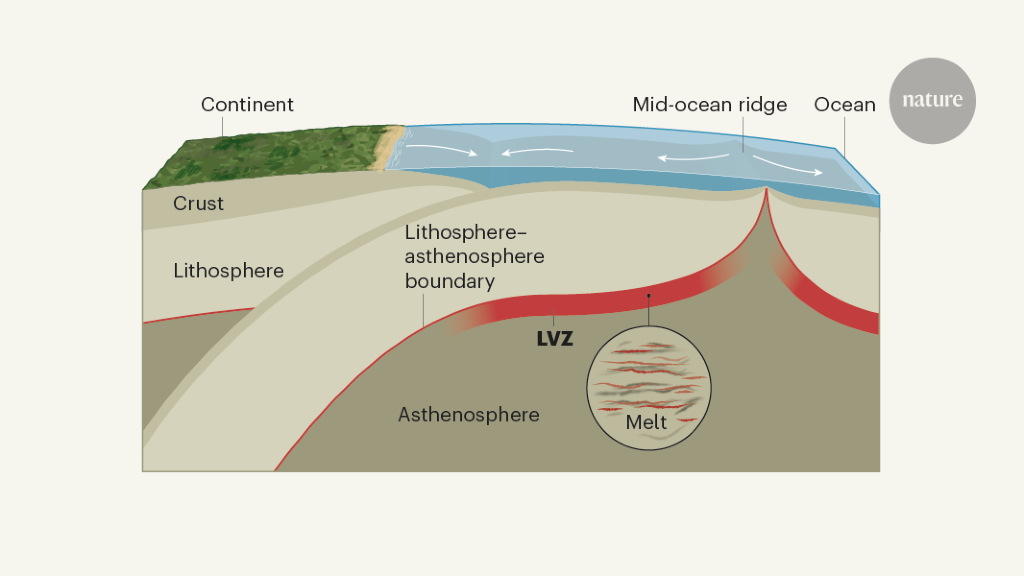 Melt Mapped Inside Earth S Mantle