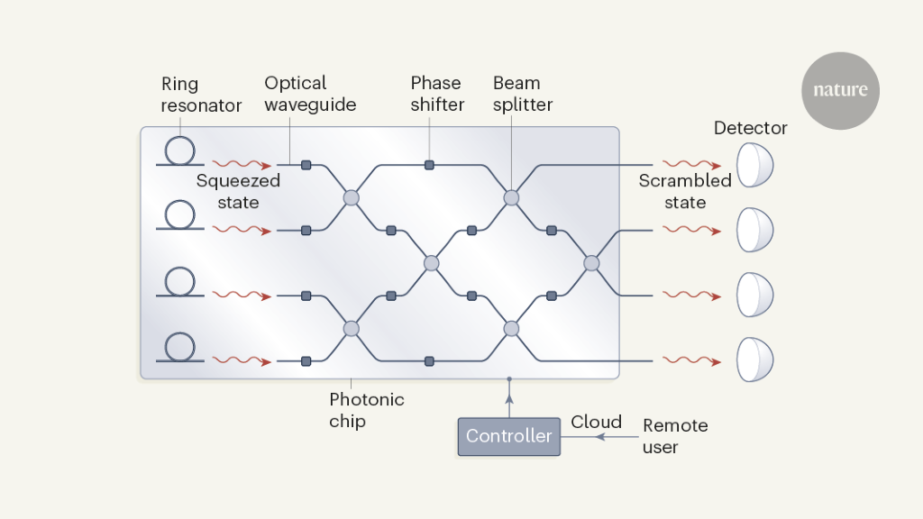 Photonic chip brings optical quantum computers a step closer