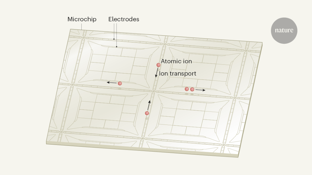 Quantum computer based on shuttling trapped ions