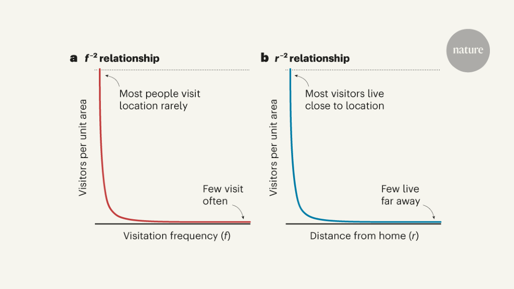 under frequency trip is classified as