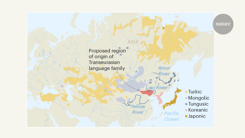 tracking-the-origin-of-transeurasian-languages