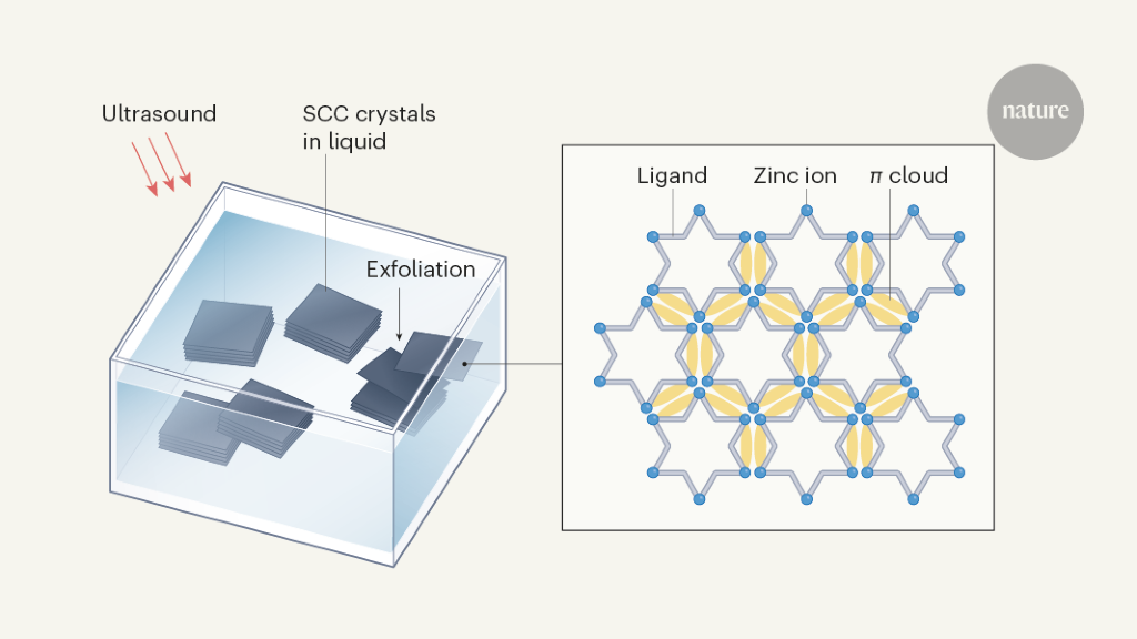 Fragile nanosheets stripped from crystals