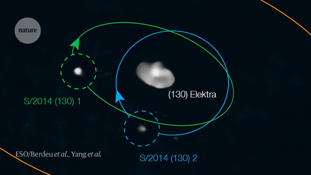 First quadruple asteroid found hiding in plain sight