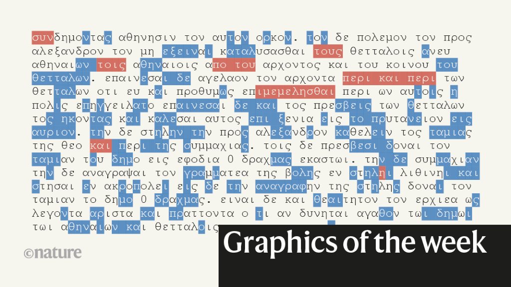 AI reads Greek, COVID’s catastrophe — the week in infographics