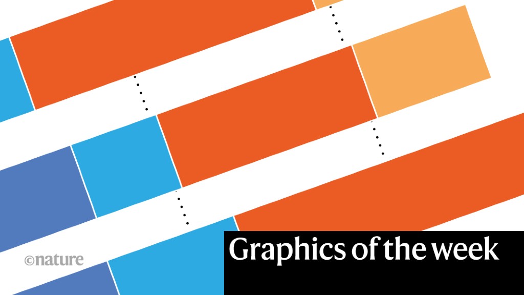 An AI earthquake, cancer risks — the week in infographics