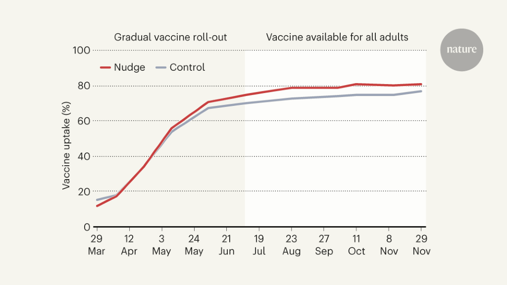 Give physicians’ views to improve COVID vaccine uptake