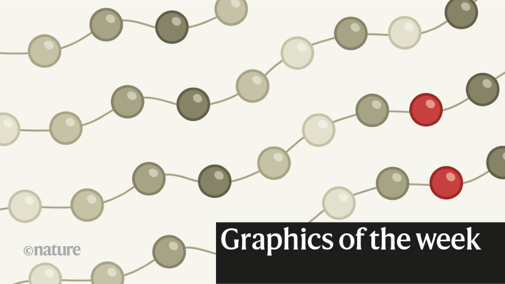 Saving energy, monkeypox’s march — the week in infographics