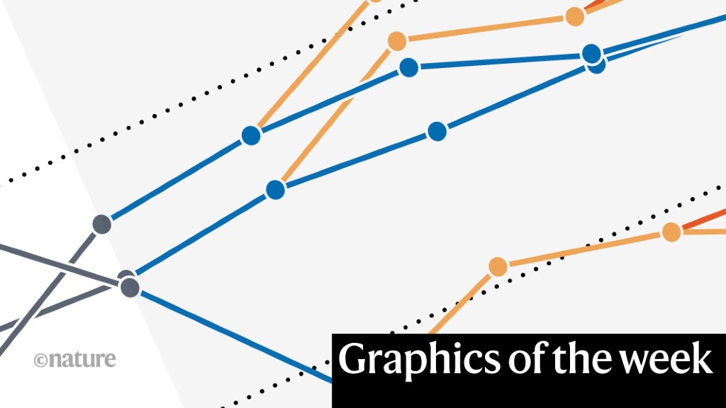 Cancer’s clock, data hoarding — the week in infographics