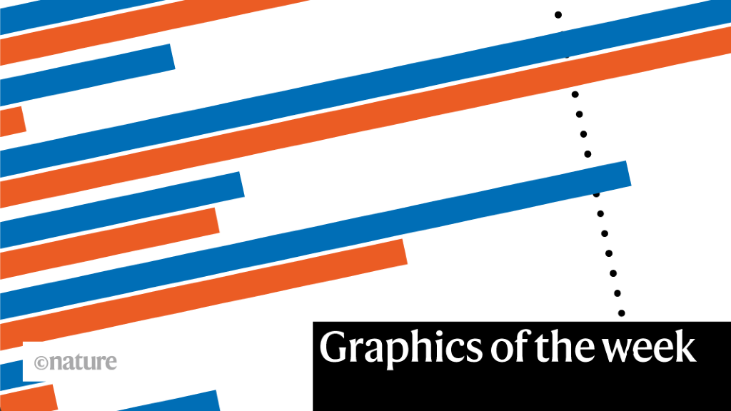 Vomiting viruses, fruit and veg emissions — the week in infographics