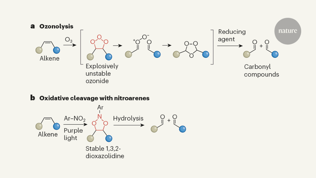 A stable alternative to an explosive synthetic reaction
