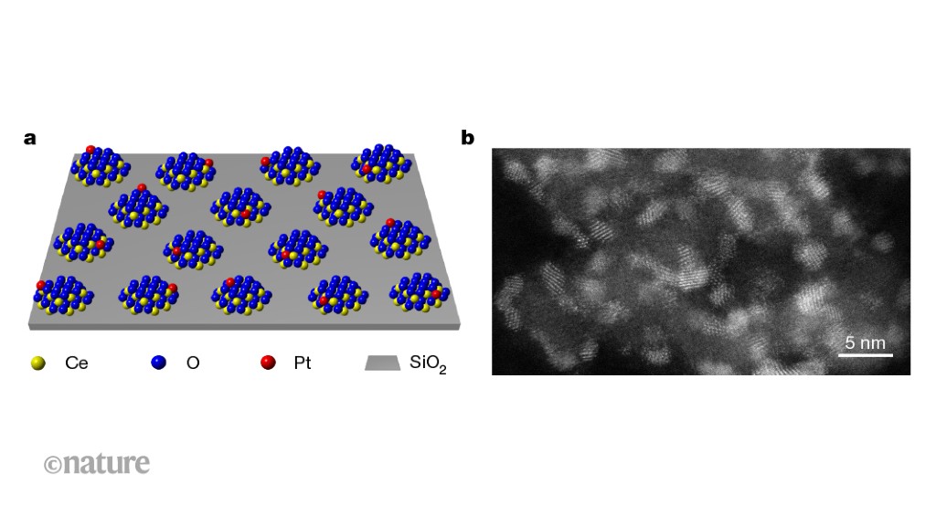 Nanoglues isolate metal atoms for better catalysis