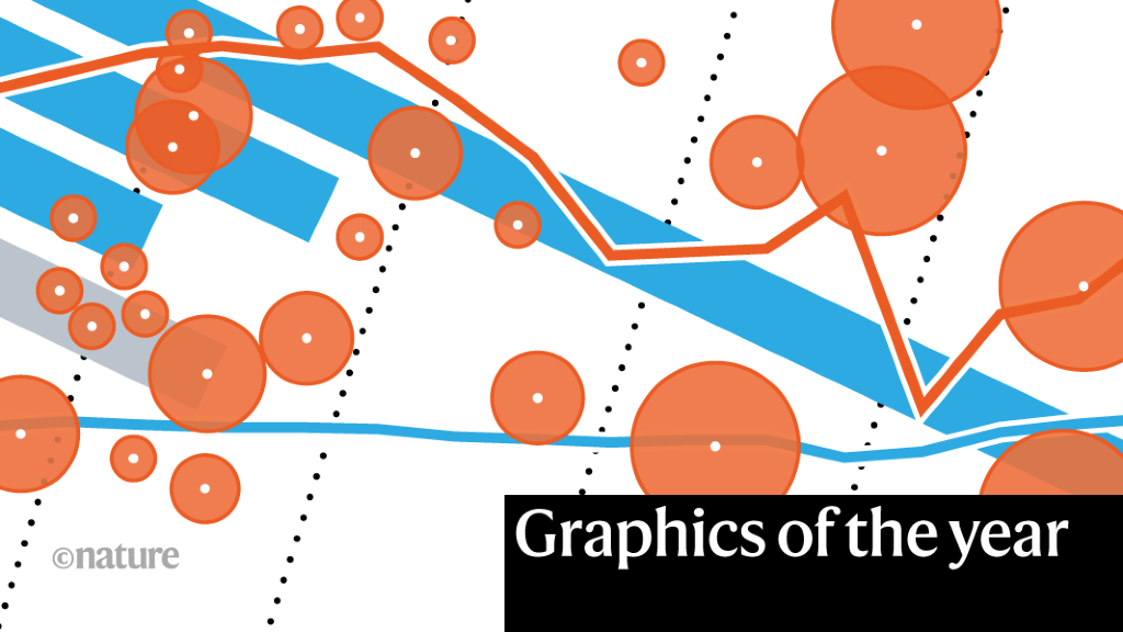 The best science graphics of 2022