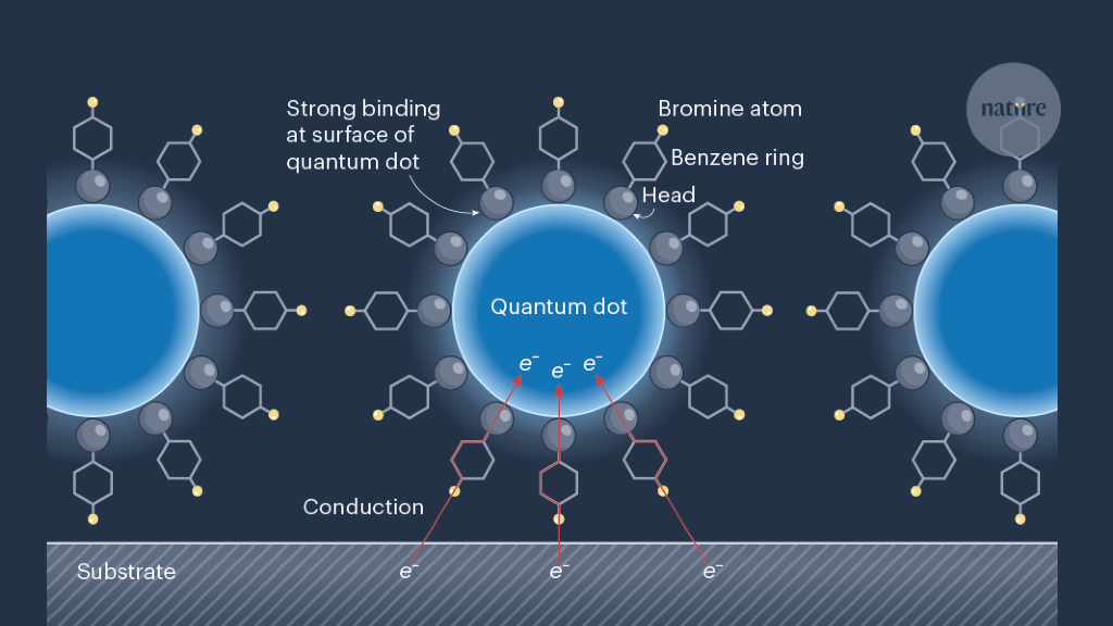 Molecular engineering enables bright blue LEDs