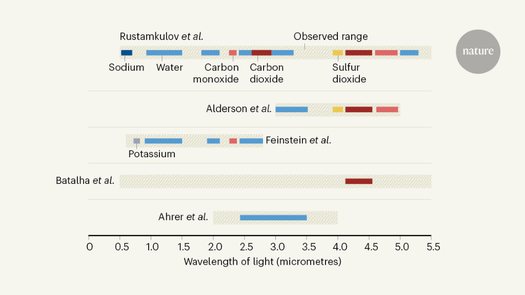 JWST Opens A Window On Exoplanet Skies