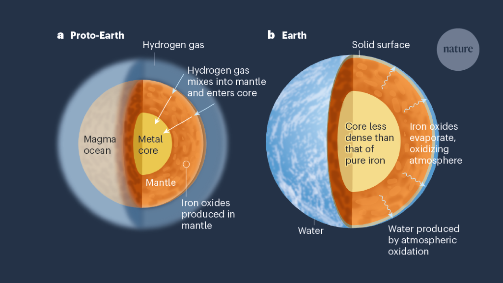Earth’s molten youth had long-lasting consequences