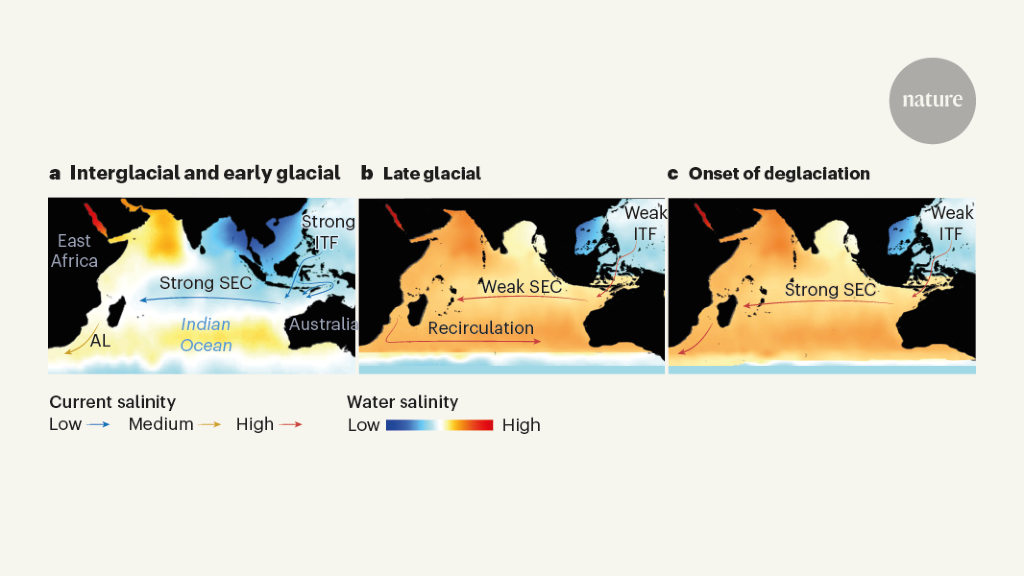 Salty seas sway global glacial cycles
