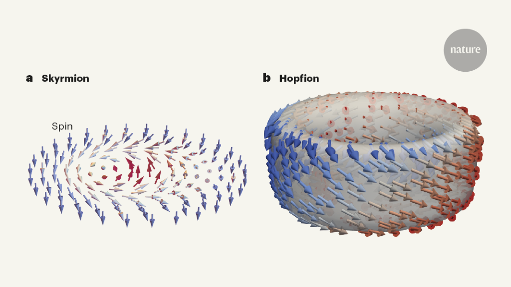 Magnetic hopfion rings in new technology for topology